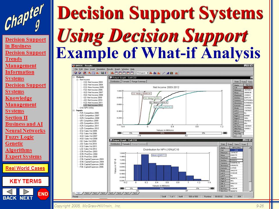Role of decision support system for